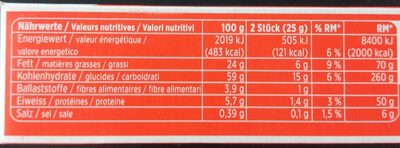 Petit beurre - Valori nutrizionali - fr