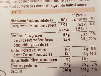 Schokolade Rahmglace - Informació nutricional - fr