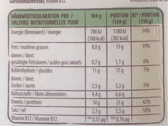 Plant-Based Gehacktes/ Hachée - Valori nutrizionali - fr