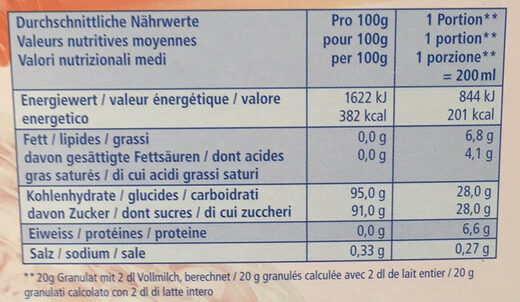 Milk Shake Fraise - Valori nutrizionali - fr