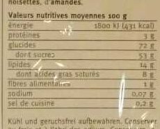 Duplo 20er Mini Suisse - Valori nutrizionali - fr