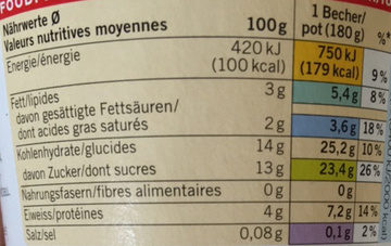 Yaourt Fraise Bio - Valori nutrizionali - fr