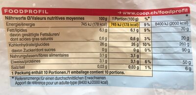 Frites au four - Valori nutrizionali - fr