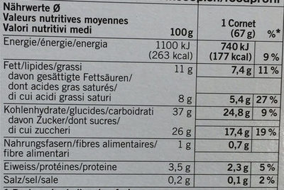 Cornets - Nutrition facts - fr