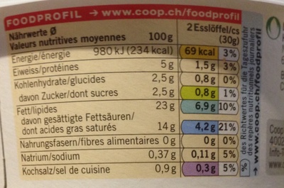 Fromage frais - Valori nutrizionali - fr