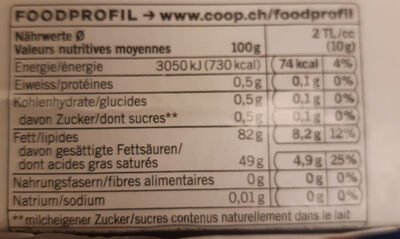 Beurre - Nutrition facts - fr