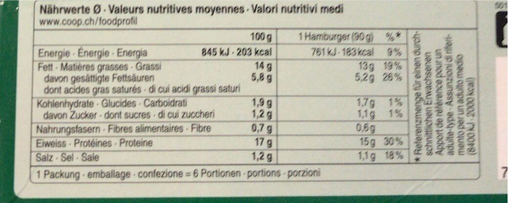 Hamburger - Valori nutrizionali - fr