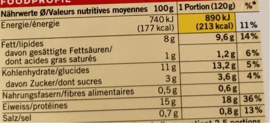 Pangasius beignets de filets - Valori nutrizionali - en