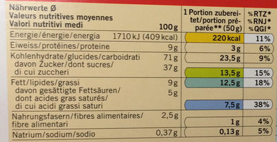 Muffins - Valori nutrizionali - fr