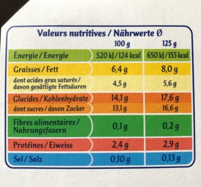 Perle de lait framboise-litschi - Valori nutrizionali - fr