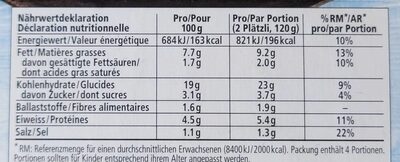 Findus Champignons Plätzli - Tableau nutritionnel