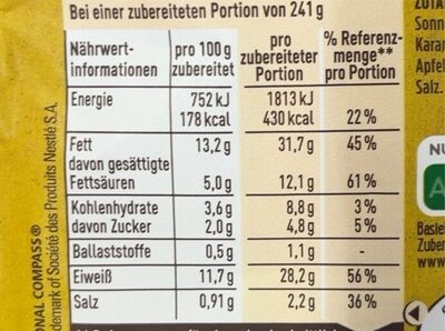 Köttbullar - Nutrition facts - de
