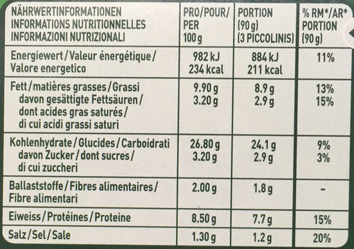 Piccolinis : Piccante - Tableau nutritionnel