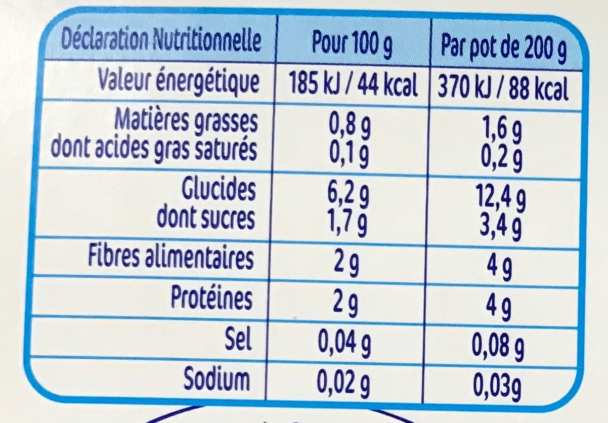 NaturNes Carottes Lentilles Touche de Thym - Nutrition facts - fr