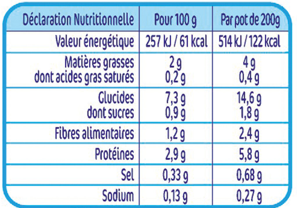 NESTLE NATURNES Les Sélections Légum Verts,Riz,Saumon-2x200g-Dès12mois - Tableau nutritionnel