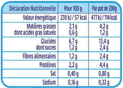 NESTLE NATURNES Les Sélections Légum du pot-au-feu Bœuf2x200g-Dès8mois - Información nutricional - fr