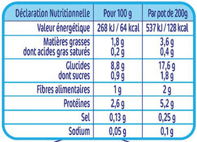 NESTLE NATURNES Les Sélections Epinard,Saumon, petites pdt-2x200g-Dès 8 mois - Nutrition facts - fr