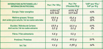BUITONI PICCOLINIS mini-pizzas surgelées 3 Fromages 540g (18 pièces) - Nutrition facts - fr