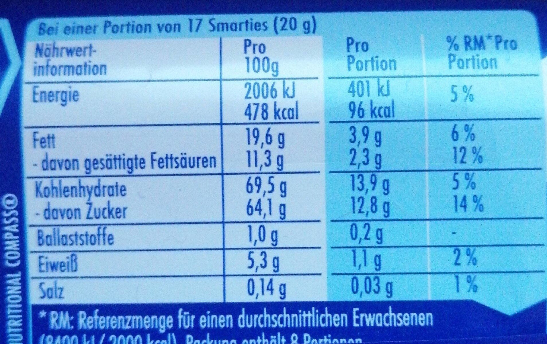 Smarties 4er Multipack - Tableau nutritionnel - de