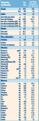 NESTLE NIDAL 1 Lait Infantile 1er âge 2x350g dès la Naissance - Tableau nutritionnel