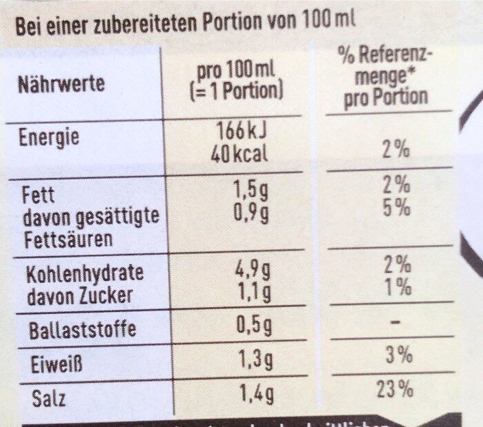 Jäger Sauce - Nutrition facts