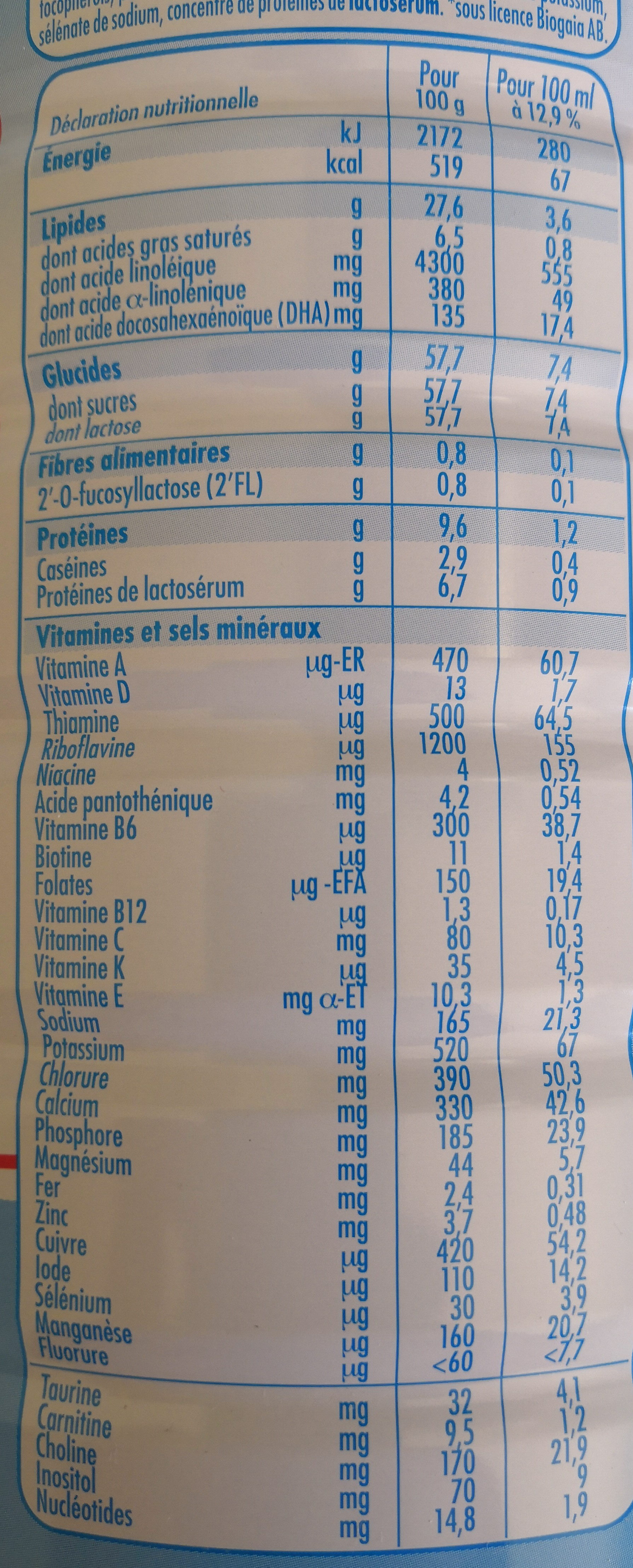GUIGOZ OPTIPRO Lait Infantile 900g 1er âge dès la Naissance - Nutrition facts - fr