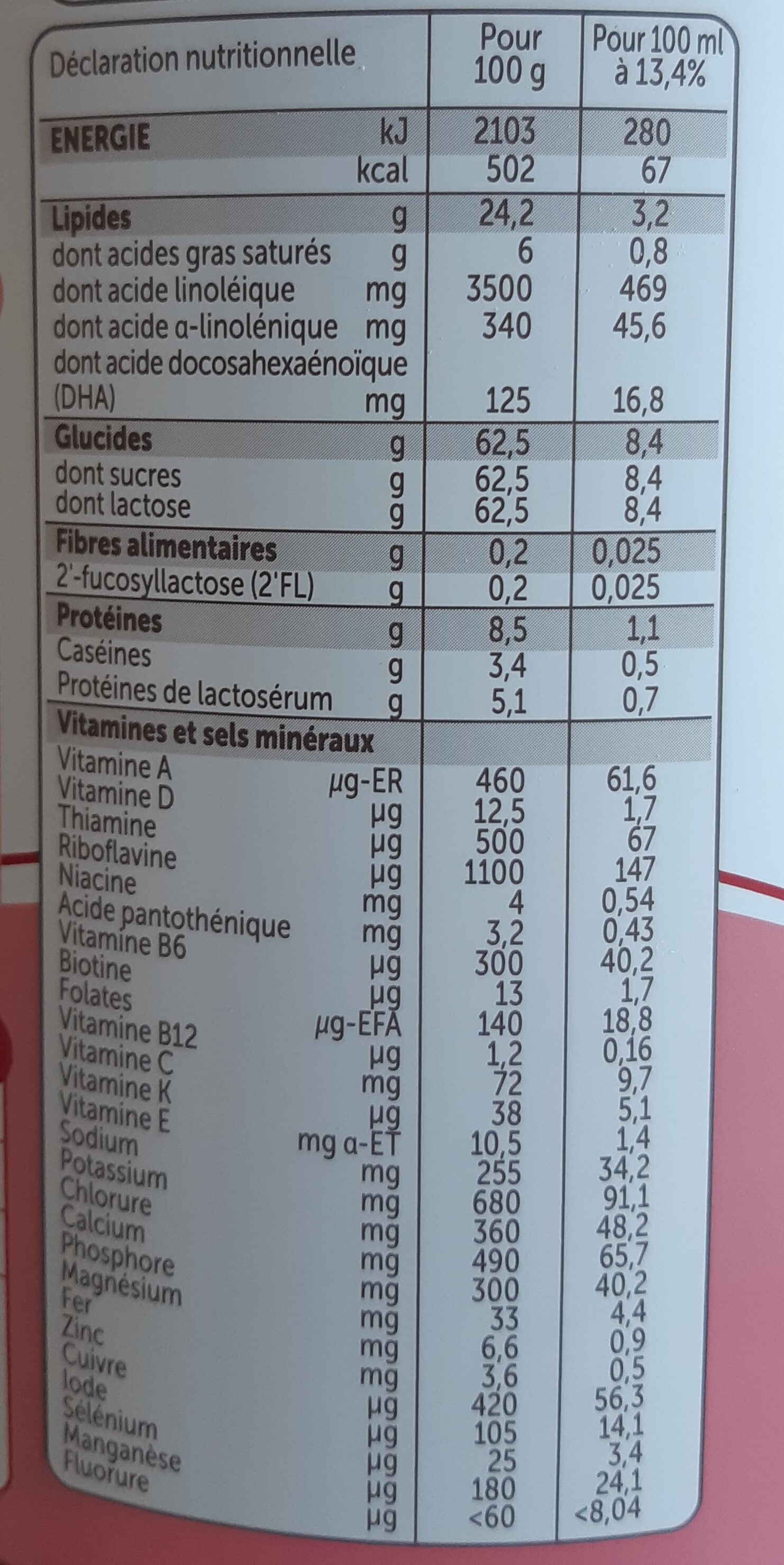 Optipro Lait En Poudre 2ème âge 900G - Informació nutricional - fr