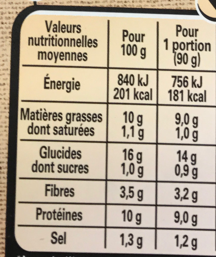 Le bon Végétal Escalope Soja & Blé - Tableau nutritionnel