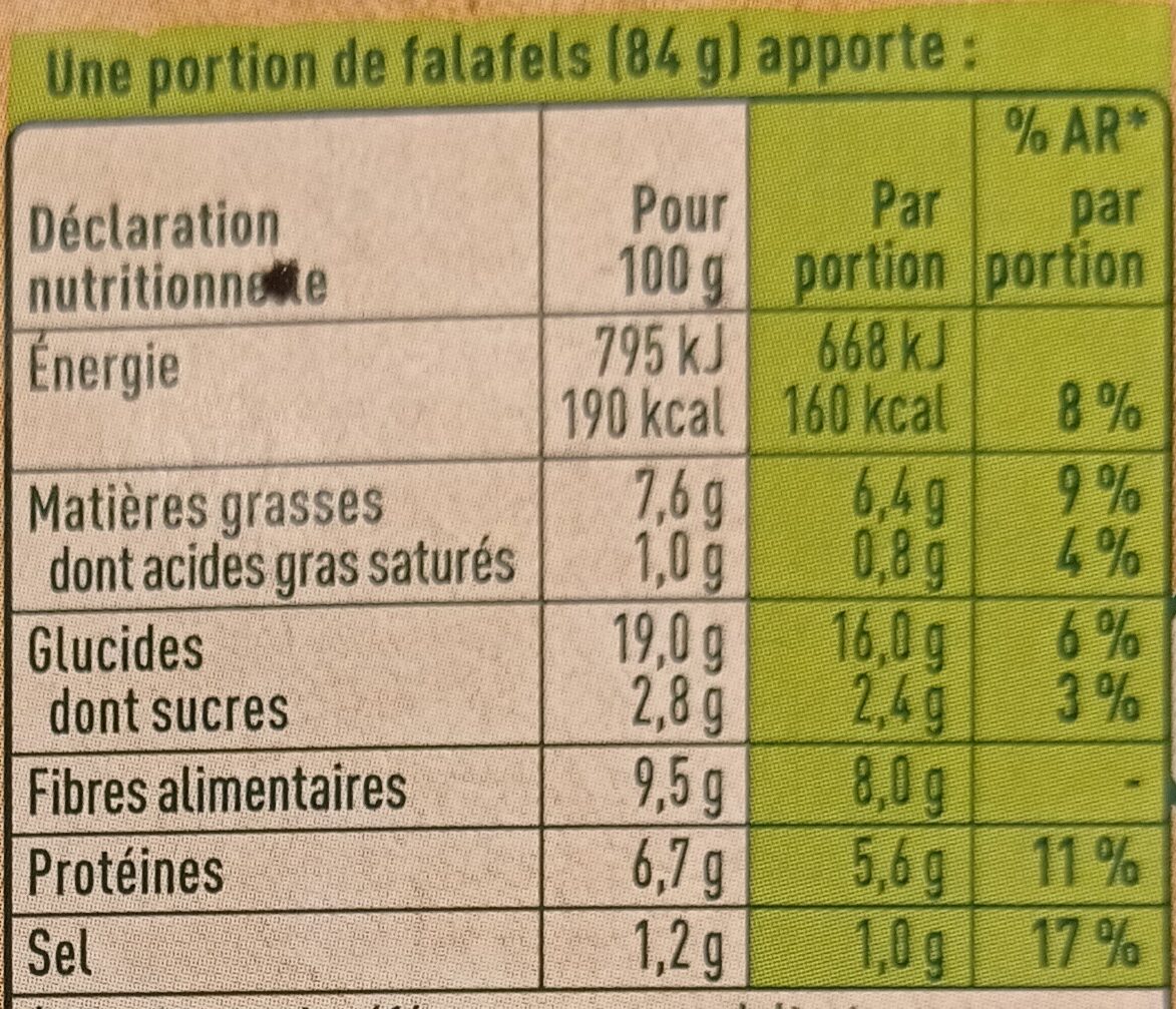 Falafels Pois chiches - Tableau nutritionnel