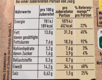 Zwiebel Hühnerschnitzel - Tableau nutritionnel