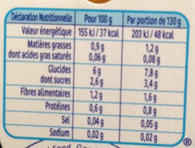 NESTLE NATURNES BIO CourgeButternut 2x130g -Dès 4/6mois - Nutrition facts - fr