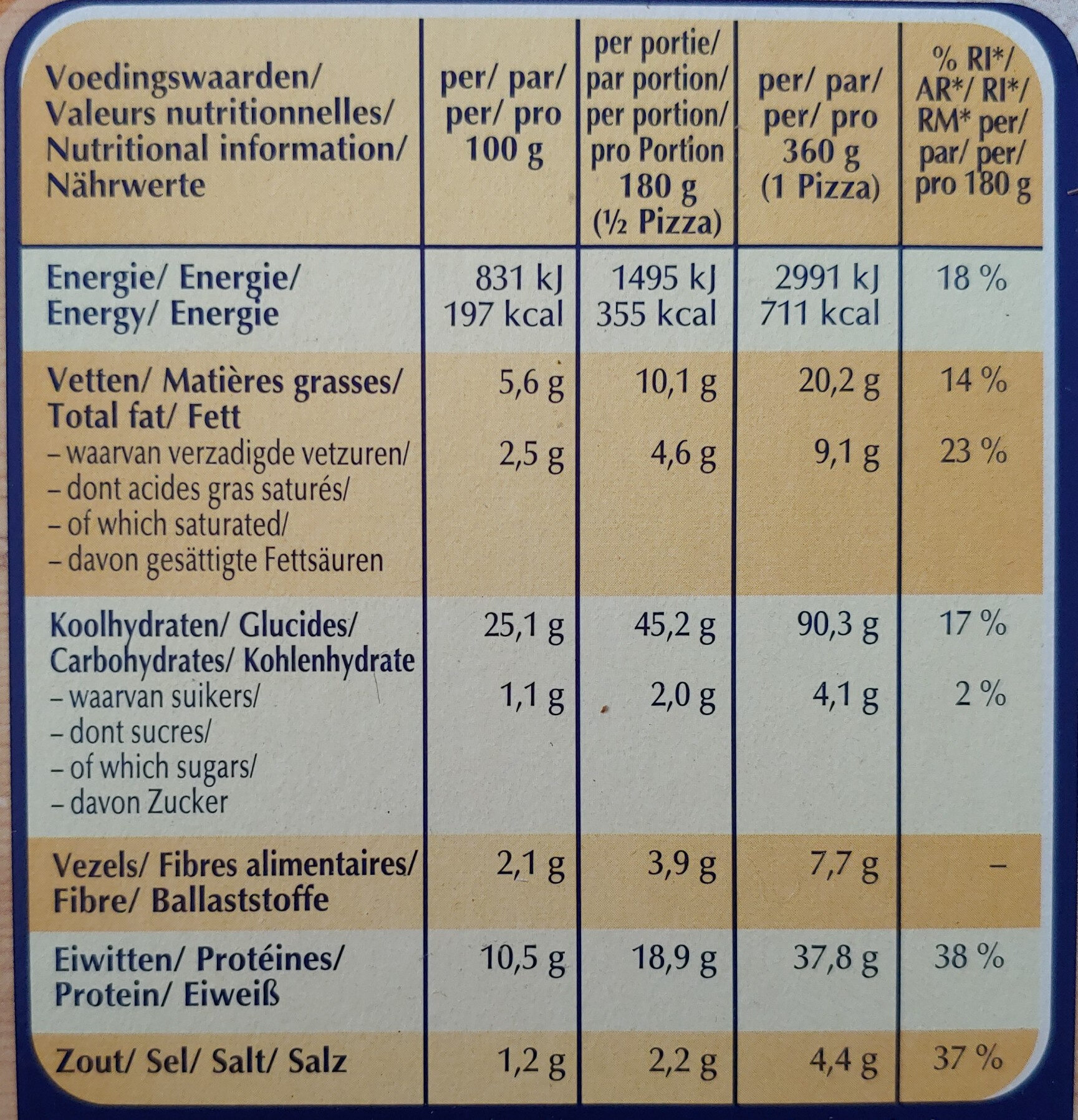 sensationale prosciutto and funghi - Nutrition facts - nl