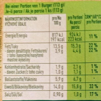 sensationalBurger - Valori nutrizionali - de