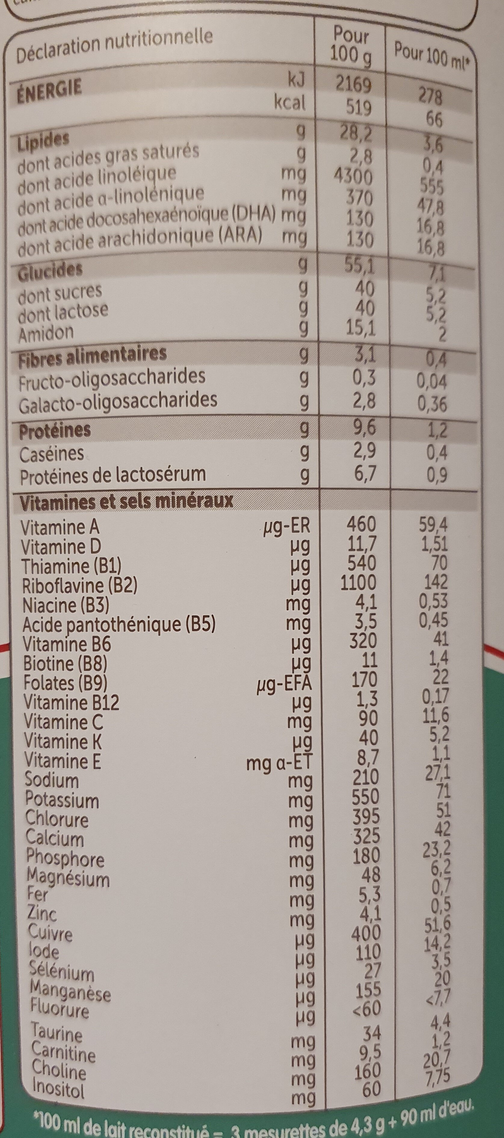 lait 1er age formule épaisse GuigozGest - Voedingswaarden - fr