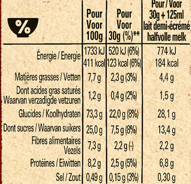 LION caramel chocolat BIO - Tableau nutritionnel