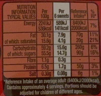 Munchies Cookie Dough - Nutrition facts