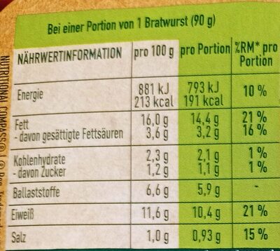 Sensational Bratwurst - Informació nutricional - de