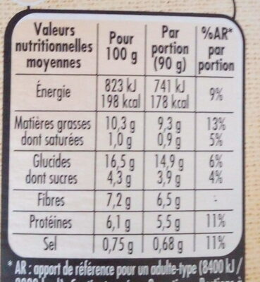 GARDEN GOURMET Nuggets Tomates Poivrons 180g - Tableau nutritionnel
