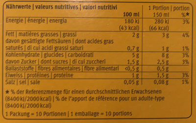 Café Au Lait - Valori nutrizionali - fr