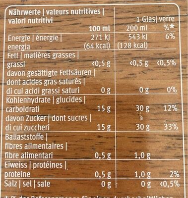 Baies rouges - Valori nutrizionali - fr