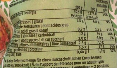 Lentilles aux légumes - Valori nutrizionali - fr