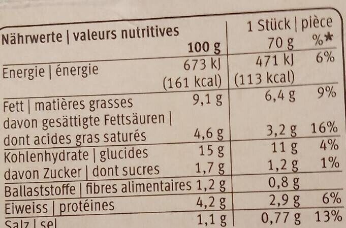 Ramequins aux asperges - Nutrition facts - fr