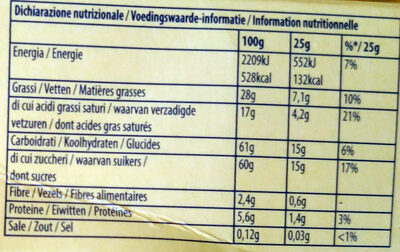 Toblerone - Nutrition facts