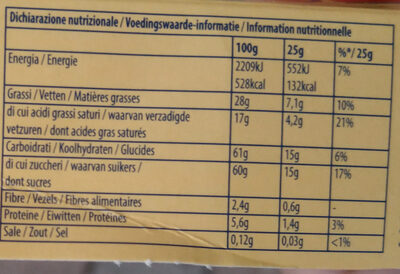 Toblerone - Valori nutrizionali