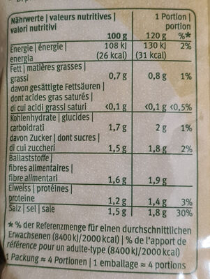 Sauerkraut - Tableau nutritionnel - de