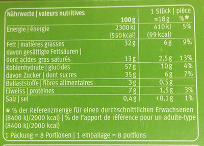 Petit beurre - Valori nutrizionali
