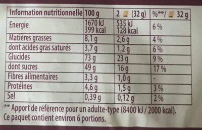 Figolu - Nutrition facts - fr