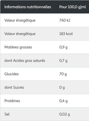 Chewing-gum sans sucres dragées parfum fraise - Nutrition facts - fr