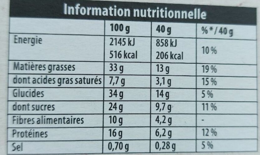 Grany - Envie de nuts - Tableau nutritionnel