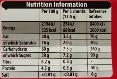 Dark Chocolate - Nutrition facts